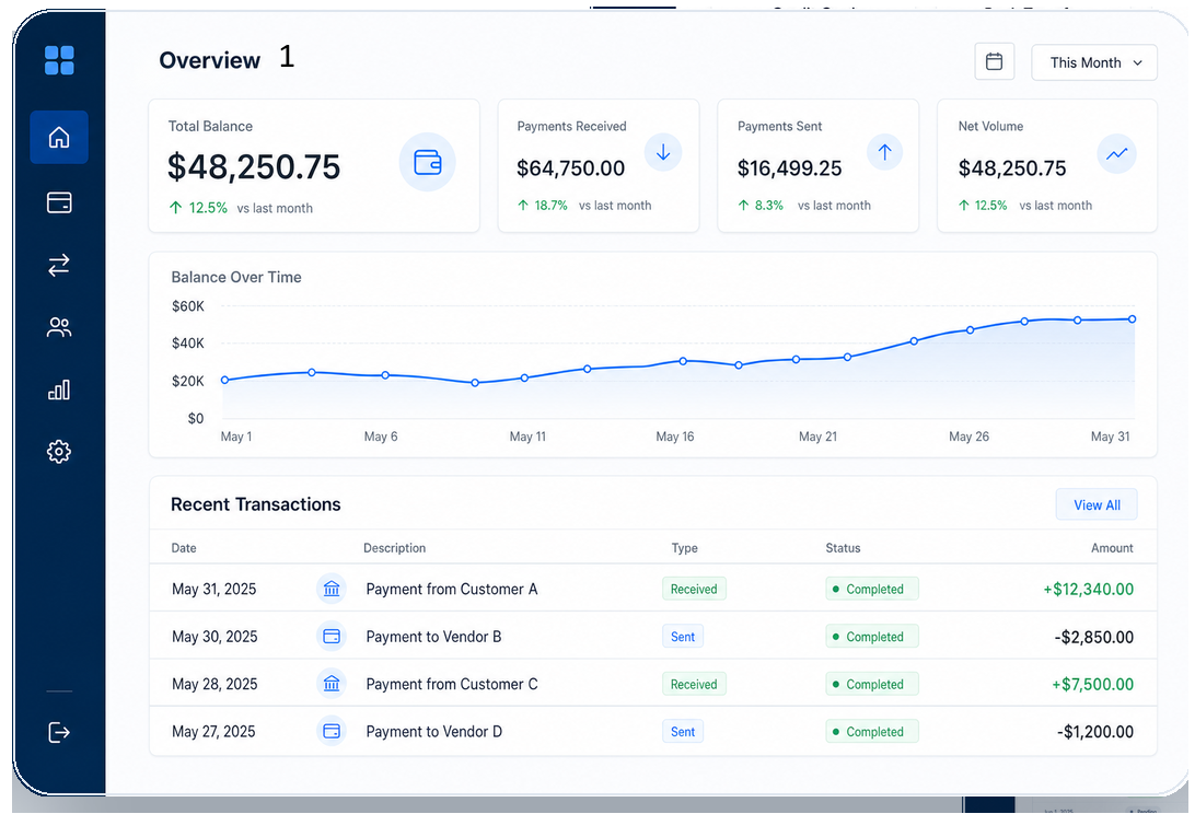 DAO PAY dashboard — overview, payment methods and recent transactions